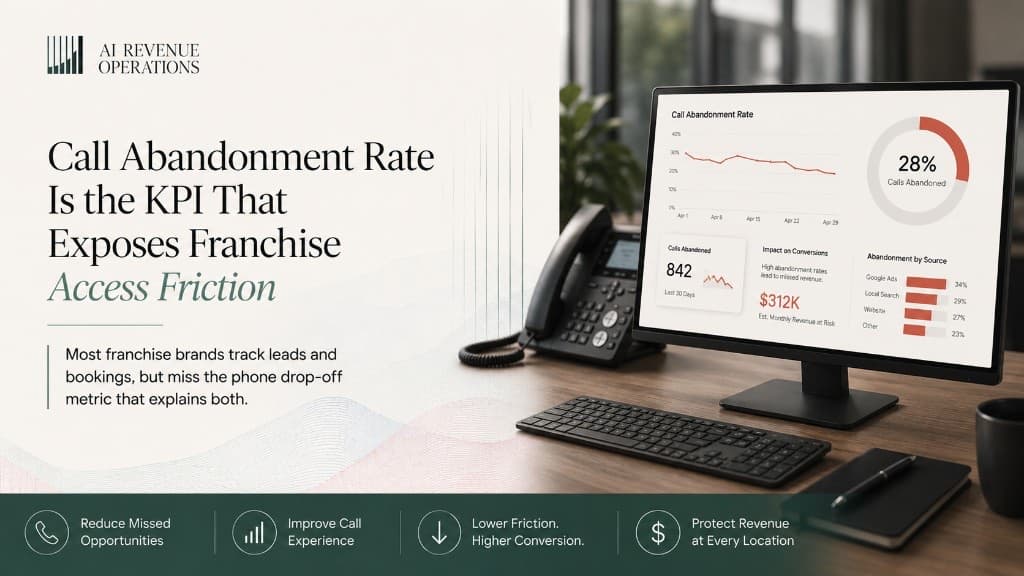 Call Abandonment Rate Is the KPI That Exposes Franchise Access Friction — TractionDesk