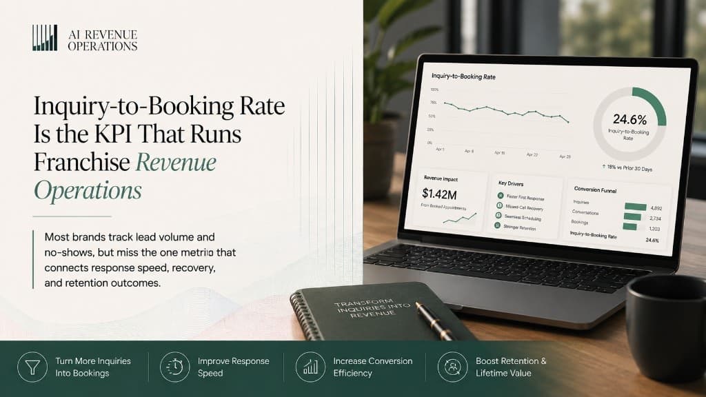 Inquiry-to-Booking Rate Is the KPI That Runs Franchise Revenue Operations — TractionDesk